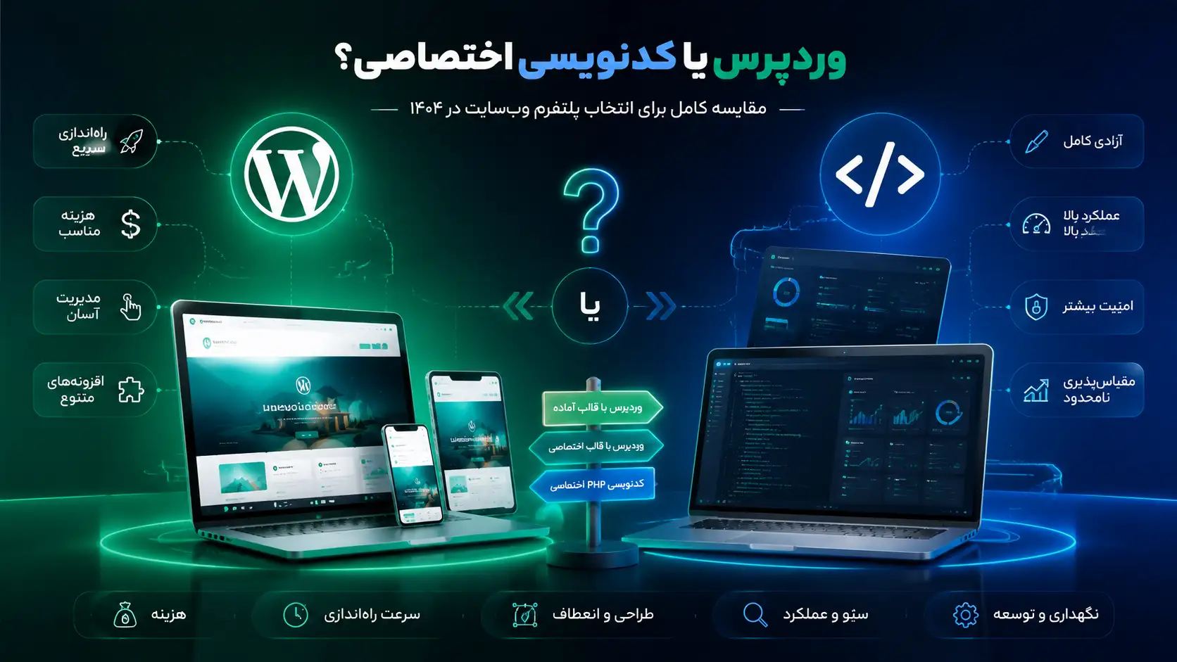 وردپرس یا کدنویسی اختصاصی؟ مقایسه کامل برای انتخاب پلتفرم وب‌سایت در ۱۴۰۵